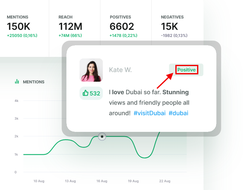 Brand24 AI-powered sentiment analysis