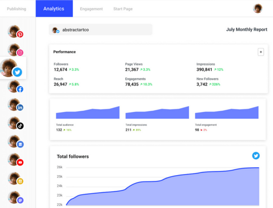 Buffer analytics