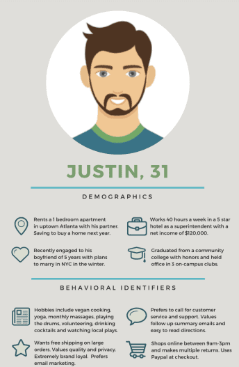 Buyer Target Persona Example Graphic for Email Campaigns