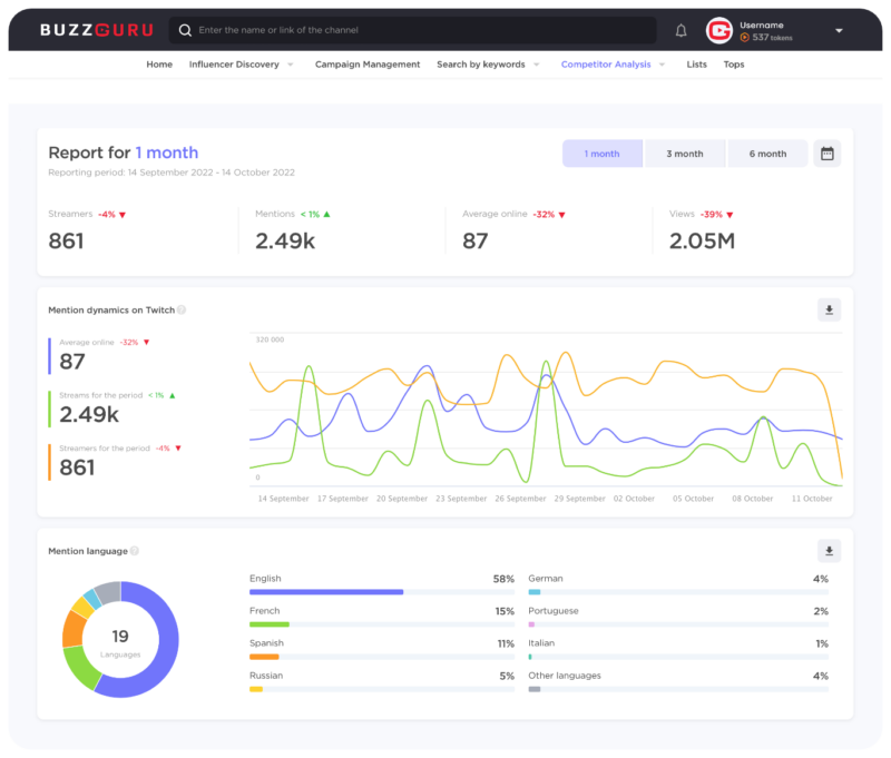 BuzzGuru analytics 
