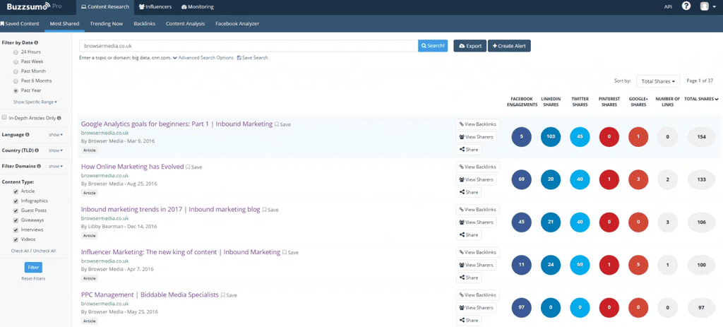 Buzzsumo - best SEO tool