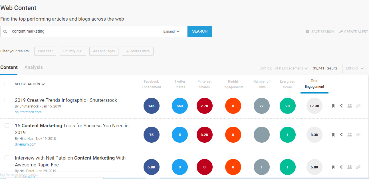 BuzzSumo types of content marketing