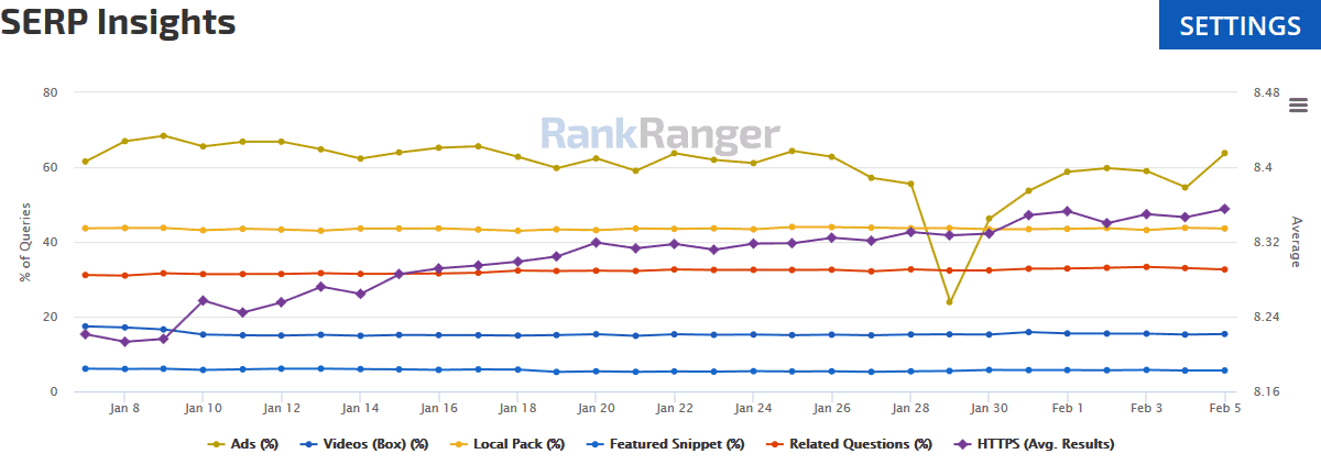Check HTTPS Content Technical SEO Audit