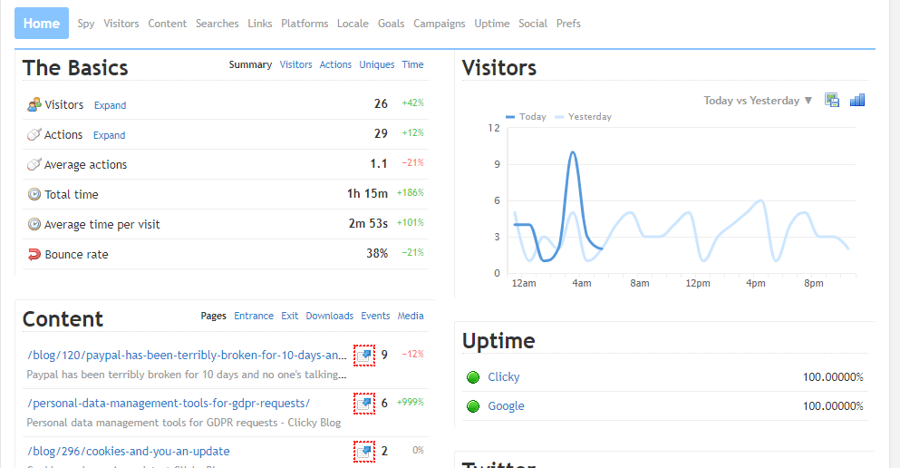 Clicky Content Analytics Tools