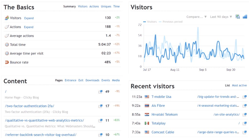 Clicky main dashboard