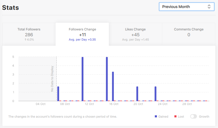 combin stats