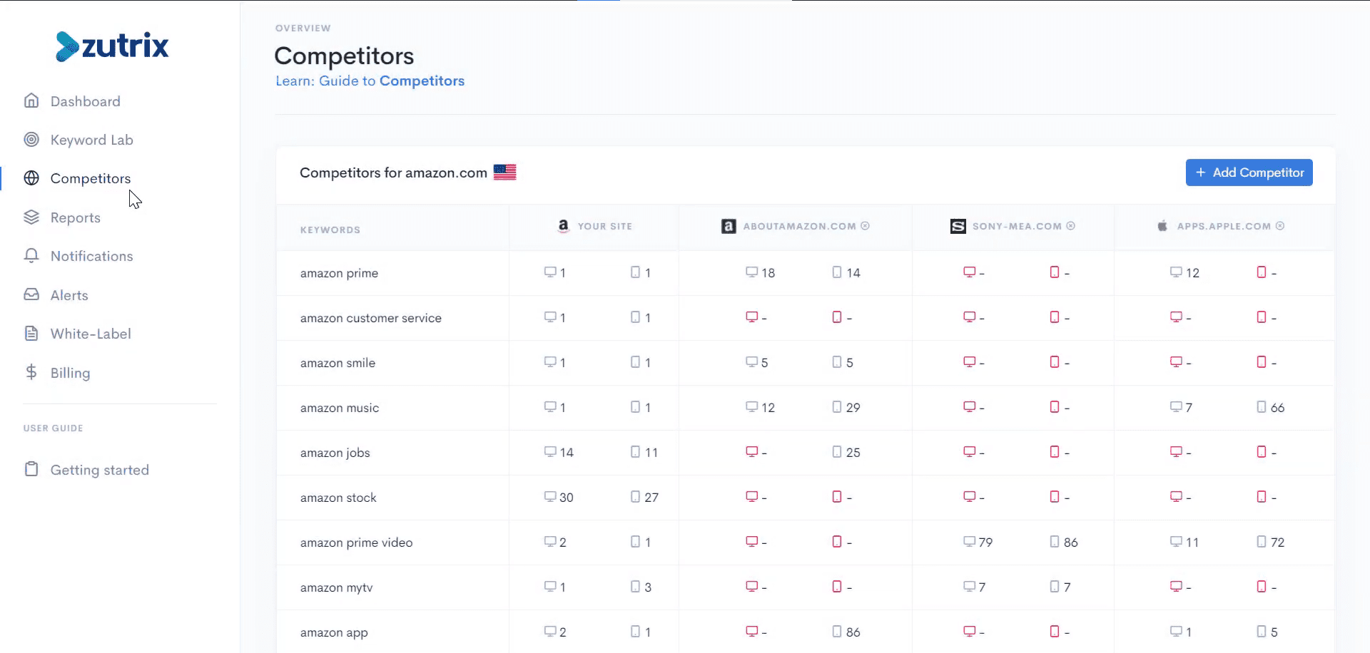 Competitors results page