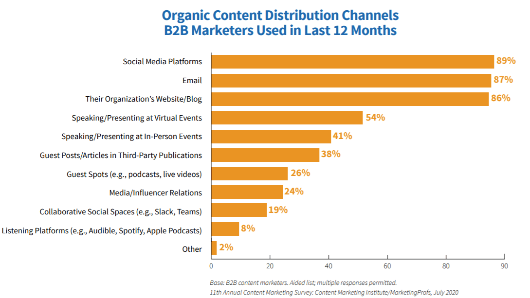 Content Marketing Institute