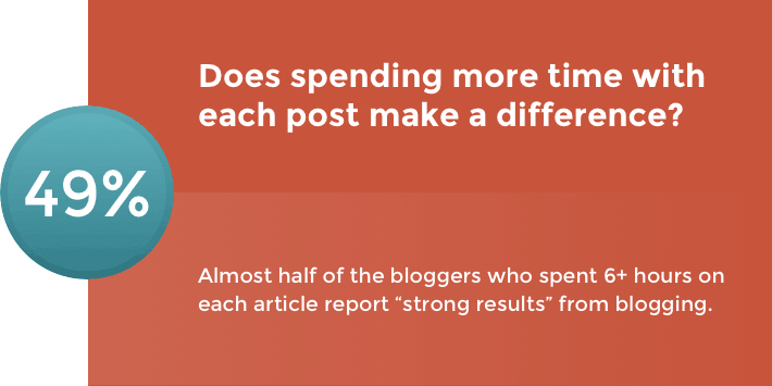 How to write content