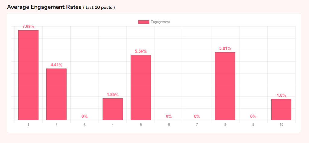 Countik analytics