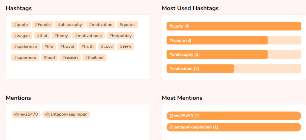 Countik analytics 2
