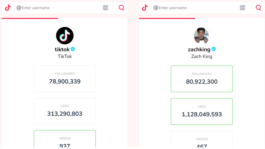Countik comparison tool