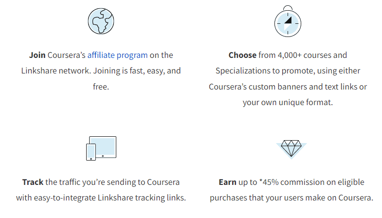 Coursera’s Affiliate Program