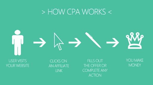 CPA affiliate programs 