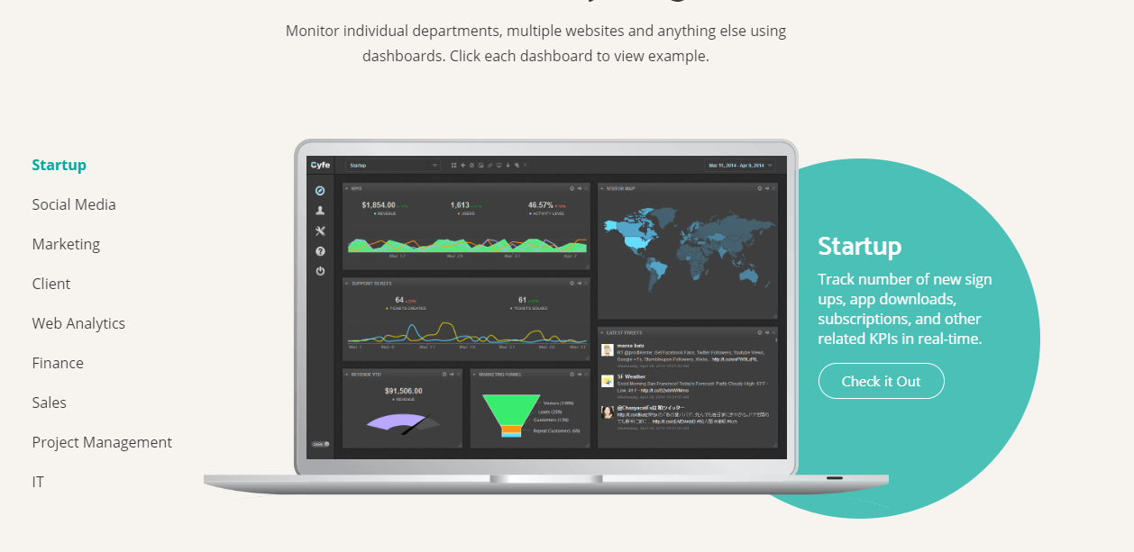 Cyfe Content Analytics Tools