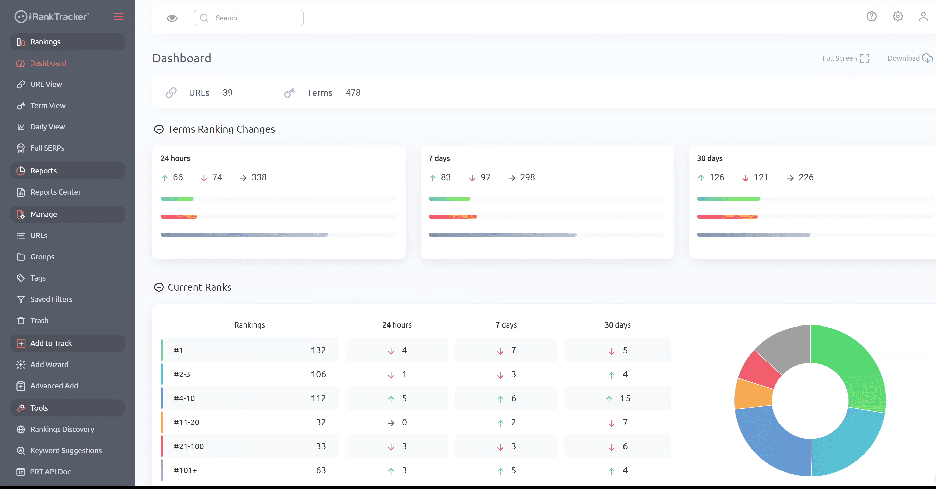 Dashboard view of Pro Rank Tracker