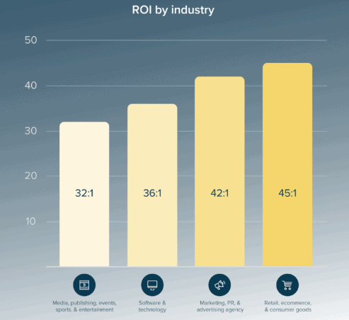 email marketing ROI
