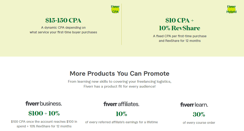 Fiverr affiliate program