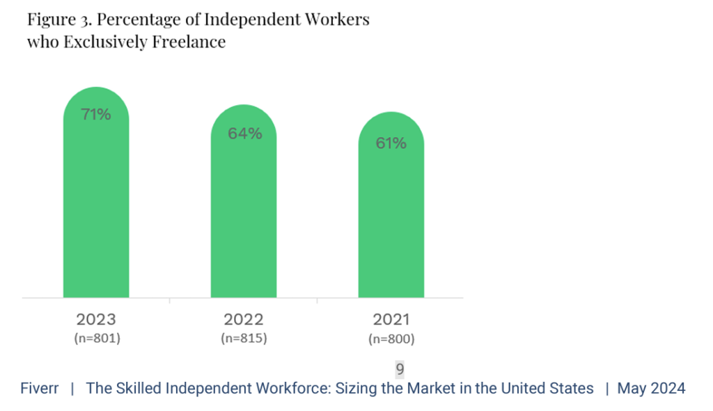 freelance economic report 2024