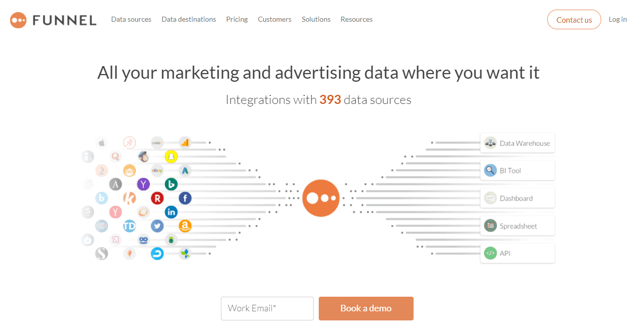 Funnel.io sales funnel tools