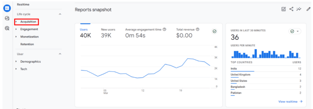 GA4 traffic analytics