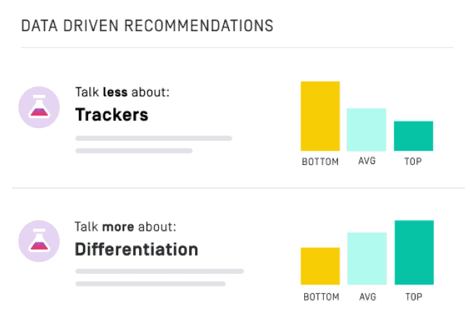 Gong's data-driven recommendations using conversation intelligence
