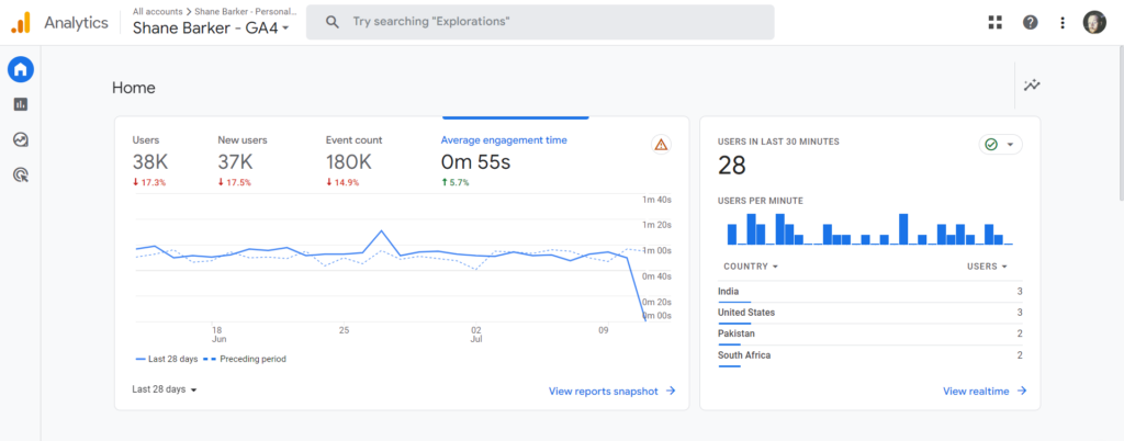 google analytics dashboard 