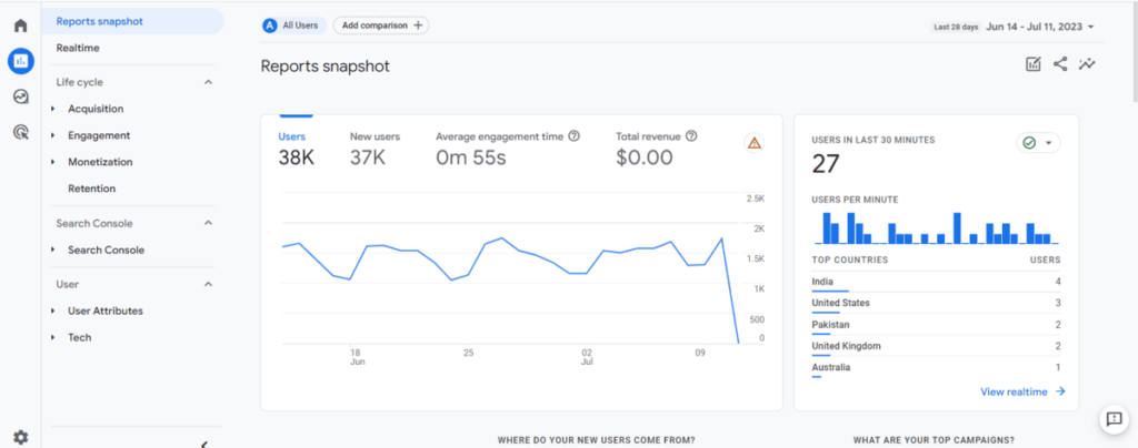 google analytics dashboard reports snapshot