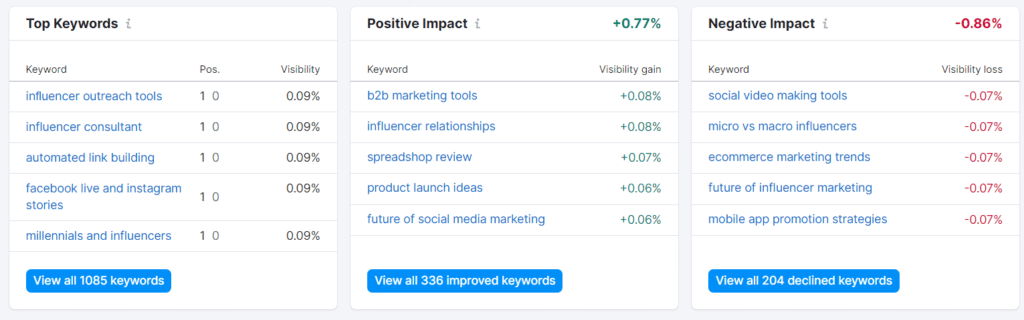 Google Analytics dashboard