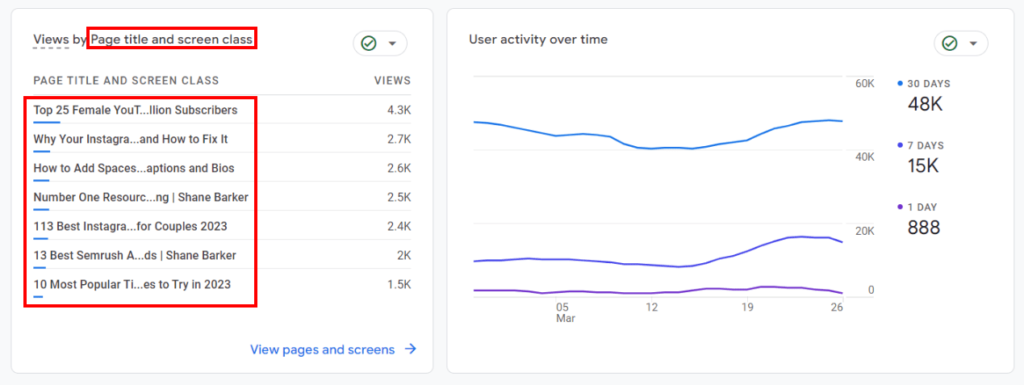 Google Analytics website pages with most views and engagement