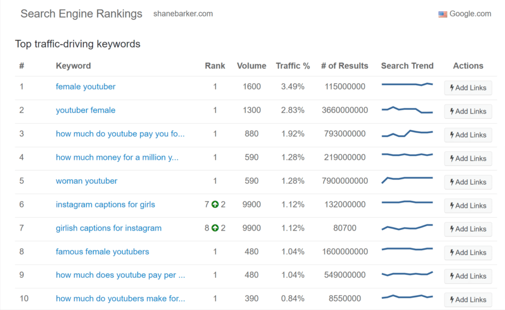 Google Rank Checker Tool (Check Your SEO Rankings)