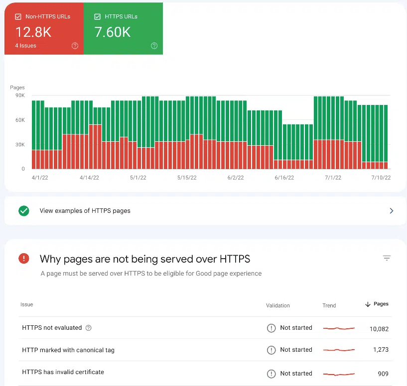 Google Search Console Screenshot - best SEO tool