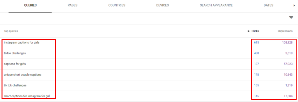 Google Search Console - top queries that drive traffic to your website