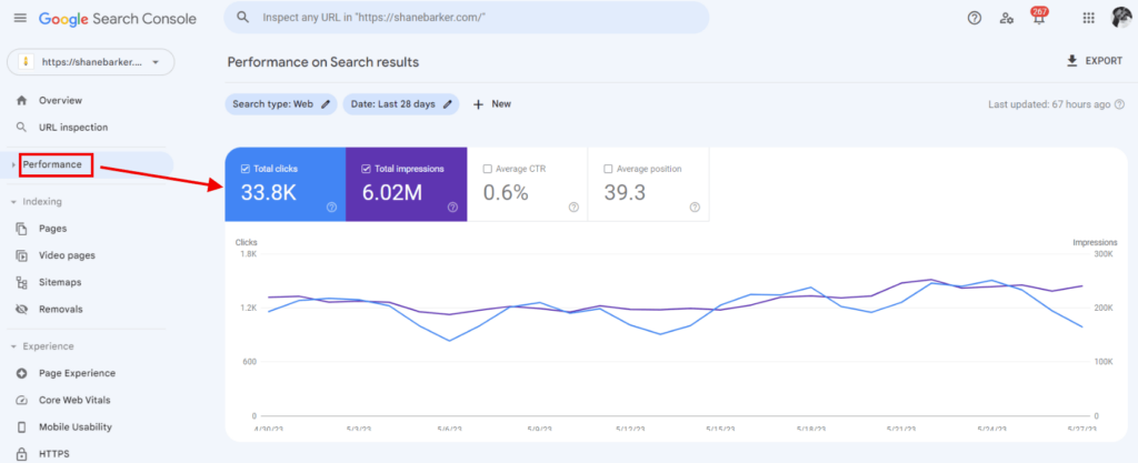 Google Search Console website performance report