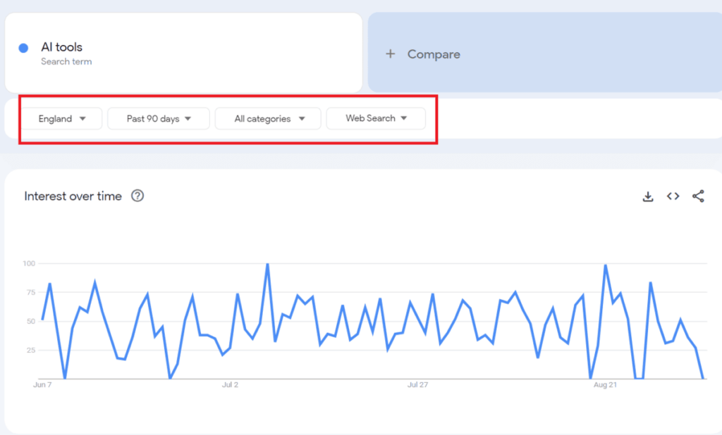 Google Trends filter by country