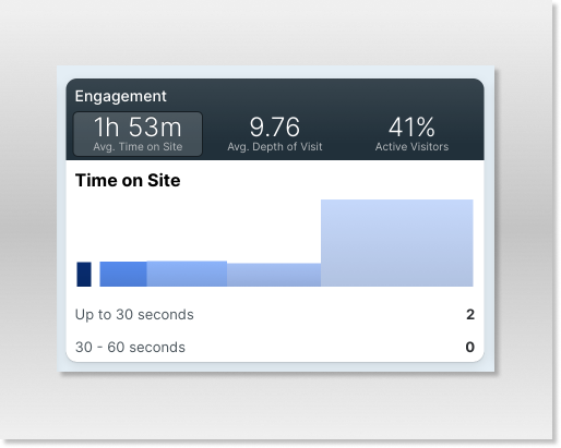 GoSquared visitors tracking dashboard