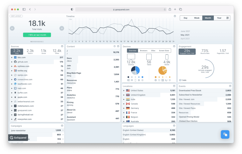 GoSquared web traffic and user engagement analytics