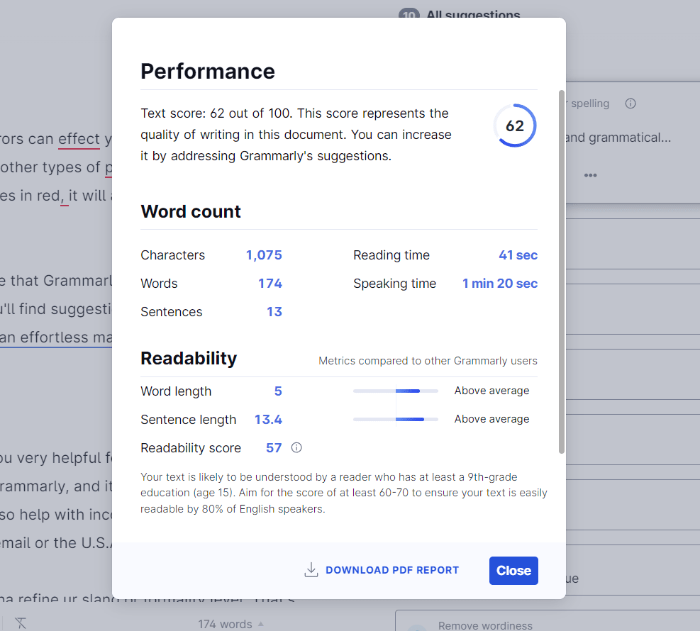 Grammarly Performance score