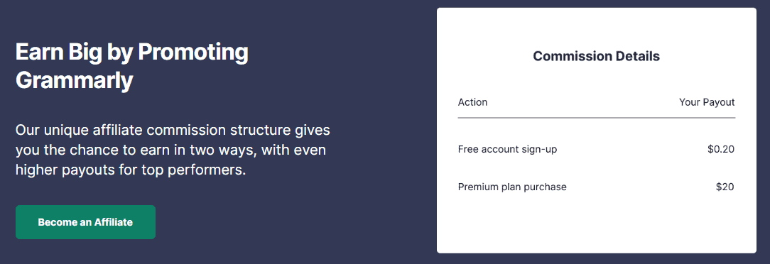 Grammarly’s affiliate program