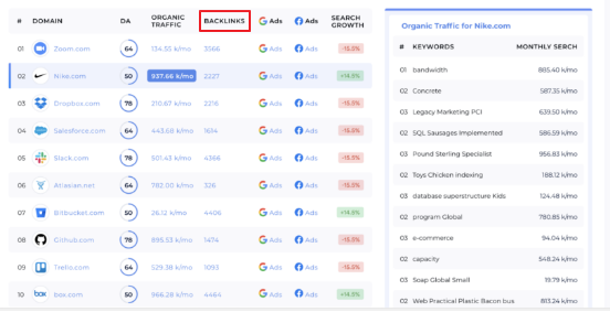 GrowthBar Backlink Analysis Tool 