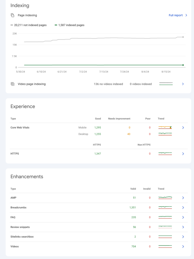 GSC page indexing, page experience, and improvement suggestions SEO report