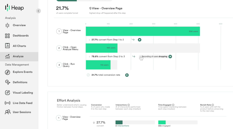 Heap analytics dashboard