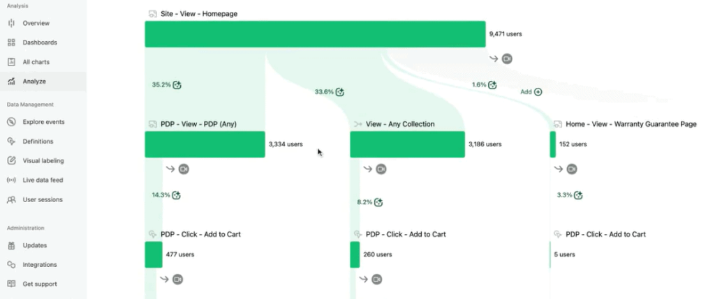 Heap site visitor report
