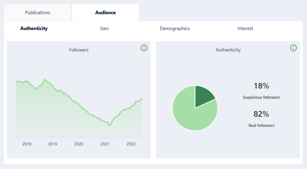 Heepsy audience statistics 