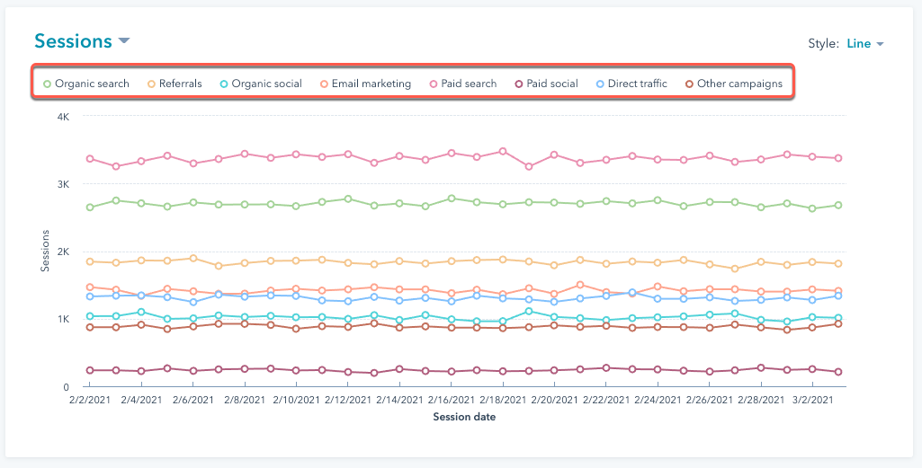 HubSpot page sessions
