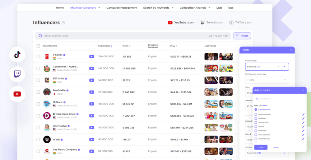 influencer performance data