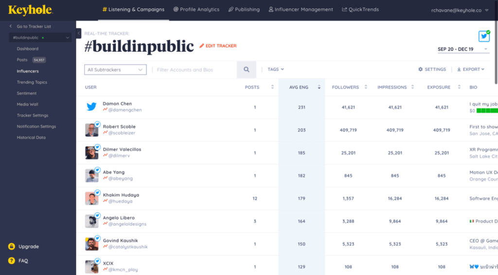 keyhole influencer metrics