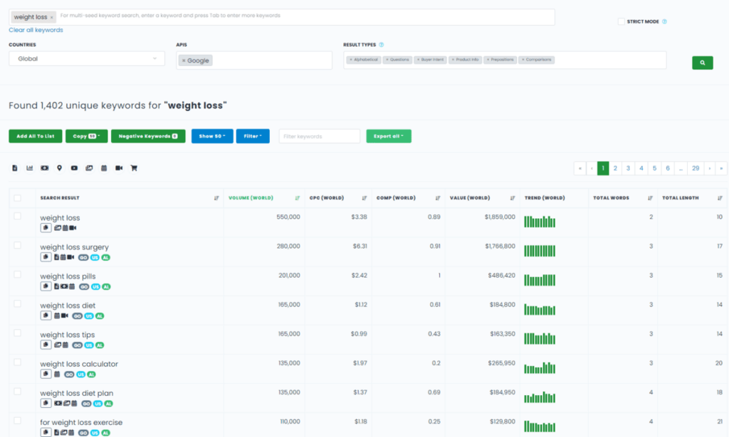 Keyword Keg Find Keyword Tool example