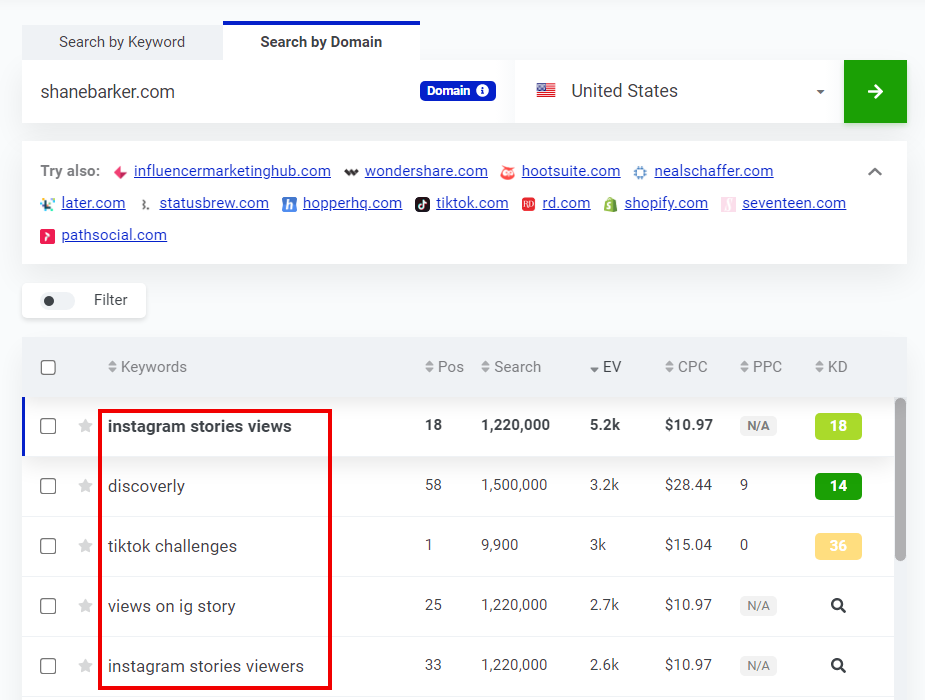 KWFinder keyword research by domain