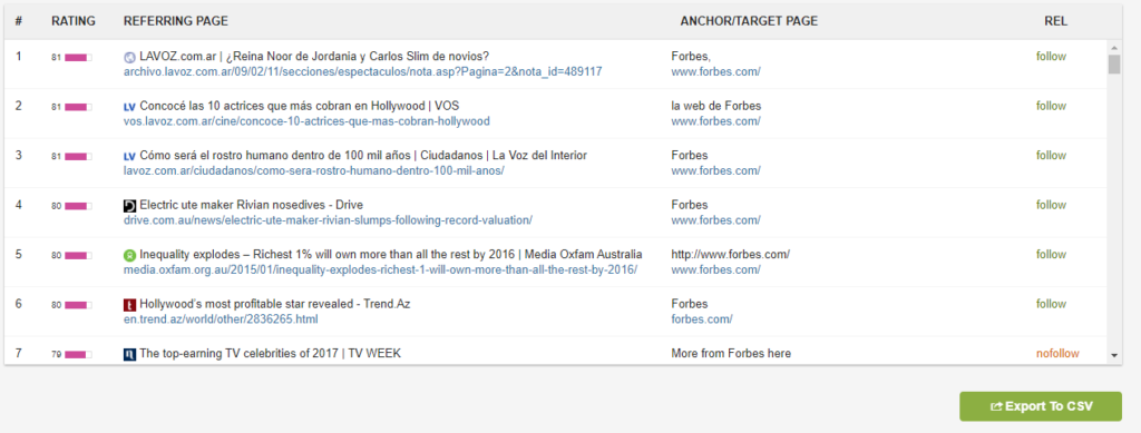 Linkody Backlink Checker - Forbes Backlink Analysis